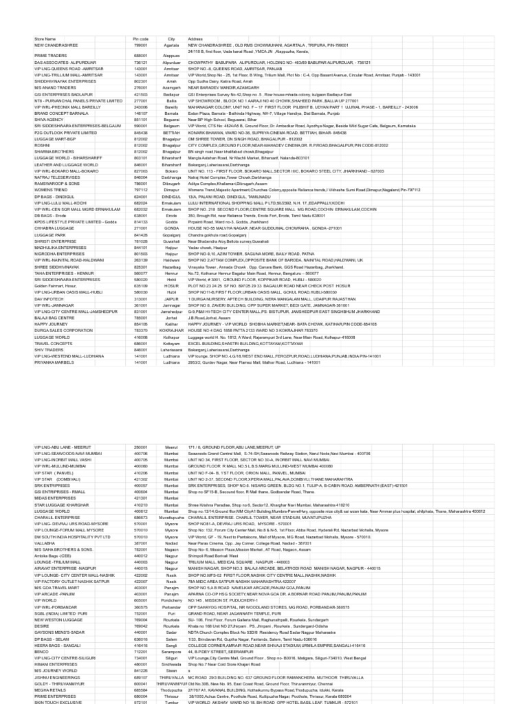 Store Locations Across India | PDF