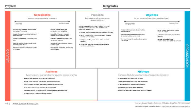 Scope Canvas (Community) (Copy) | PDF | Aplicación movil | Granada