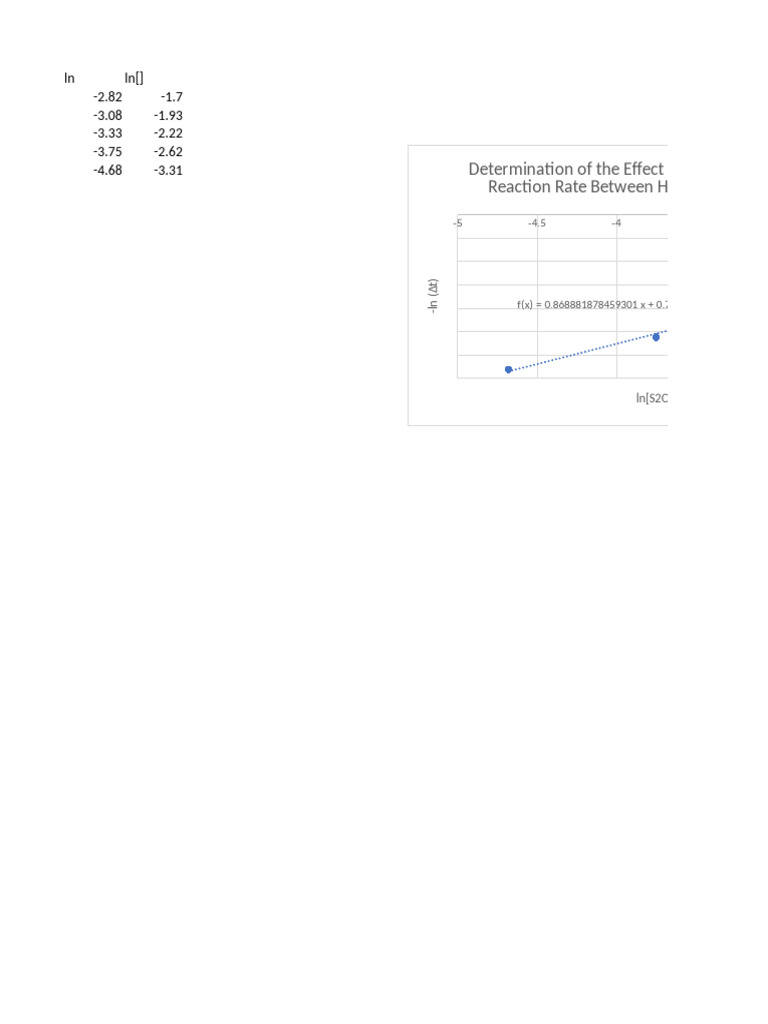 Reaction Rate of HCl and Na2S2O3 | PDF
