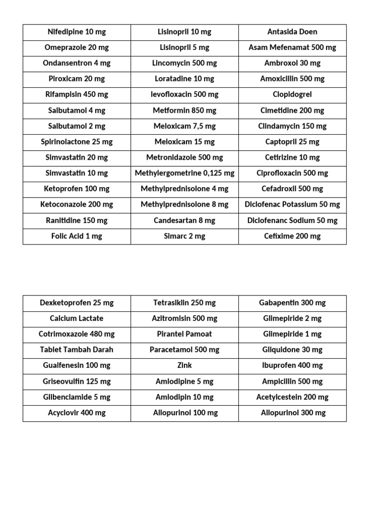 Acetylcestein Dosage Overview | PDF