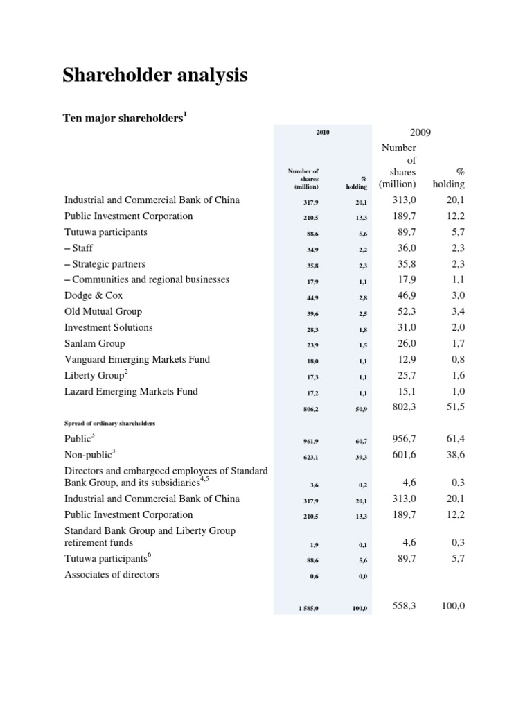 Hare Holder Analysis | PDF | Economy Related Organizations | Financial ...