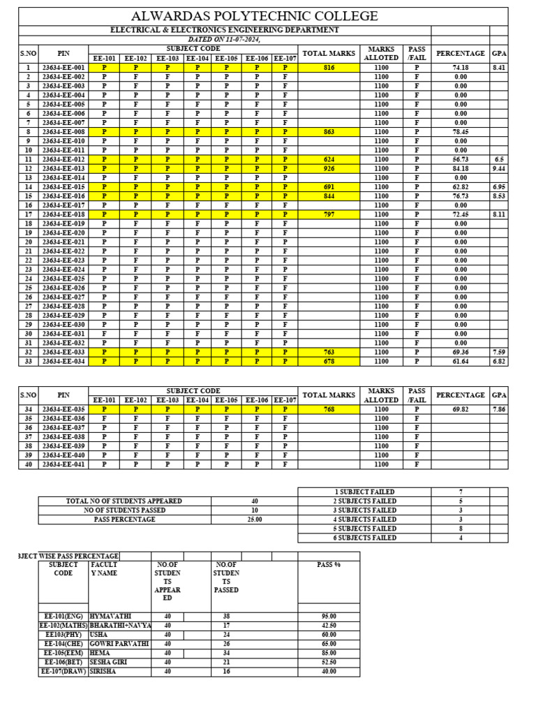 Apc Results Analysis | PDF | Engineering