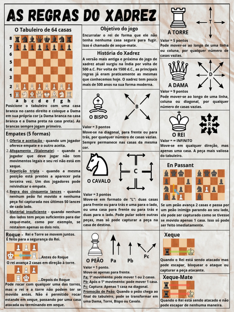 As Regras do Xadrez | PDF | Xadrez | Jogos de tabuleiro tradicionais