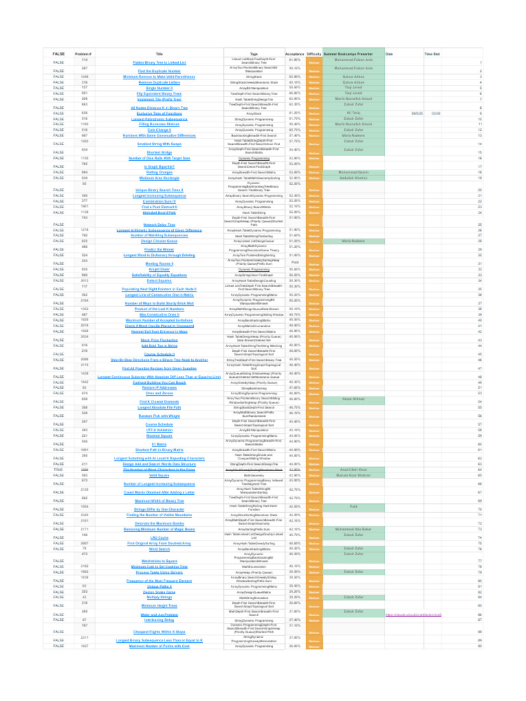 FAANG Interview Questions (Summer Bootcamp) - Sheet1 | PDF | Dynamic ...