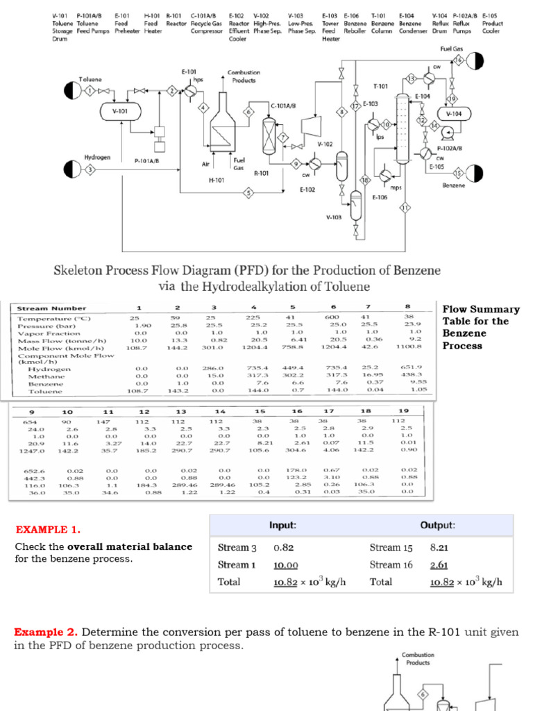 Benzene Production Process Flow Analysis | PDF | Phase (Matter ...