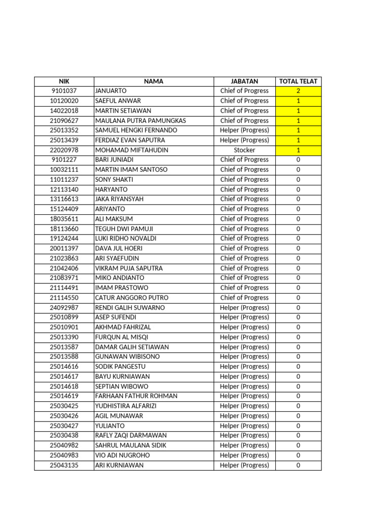 Rekap - Detail - Karyawan - Report 01 SD 10 Juni 2025 | PDF