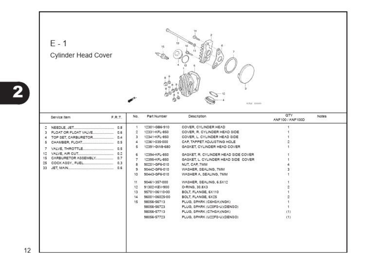 Honda Supra Fit Parts Catalog | PDF | Carburetor | Propulsion