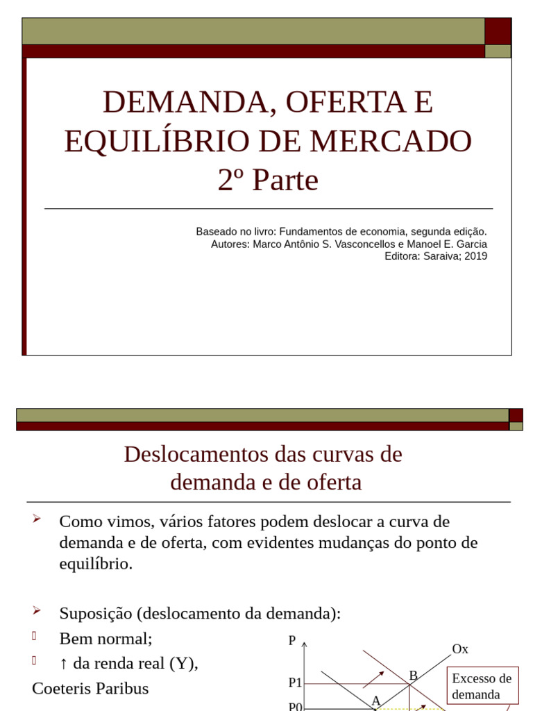 Demanda Oferta e Equilbrio de Mercado - 2 Parte 2022.2 | PDF | Demanda ...