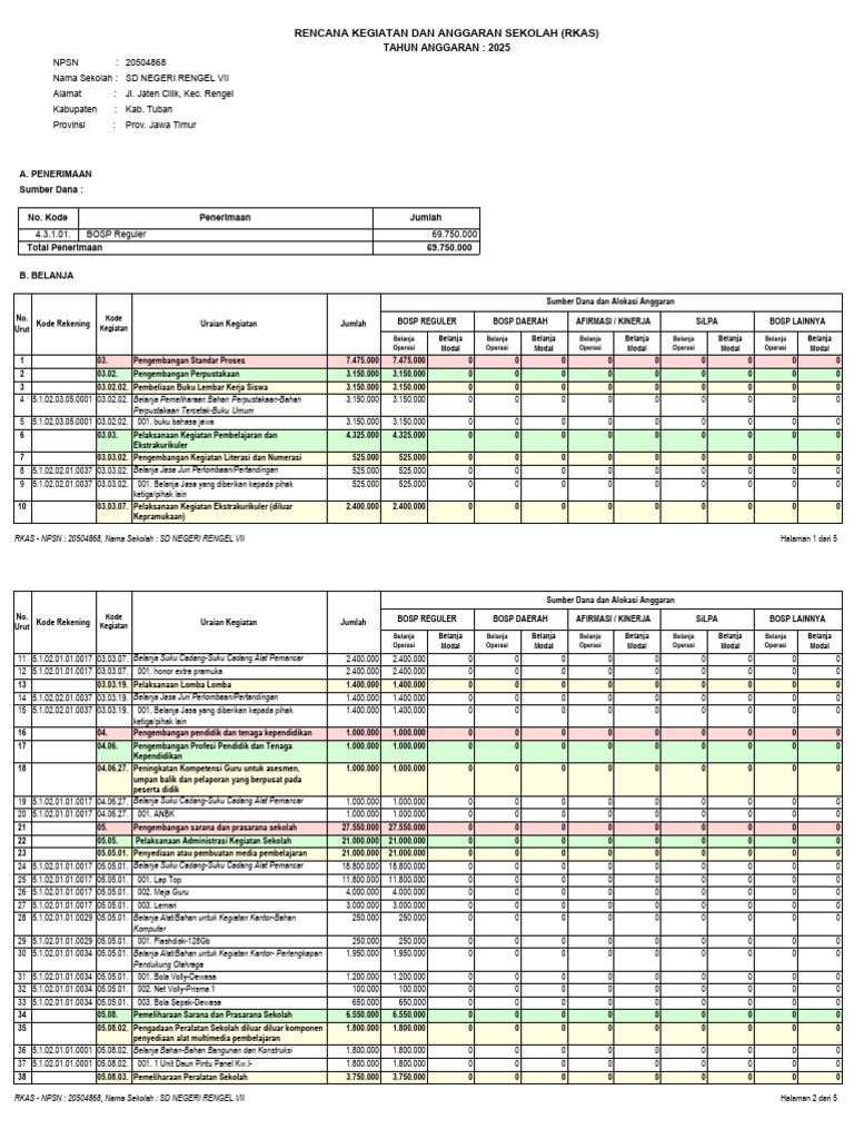 RKAS SD Negeri Rengel VII 2025 | PDF