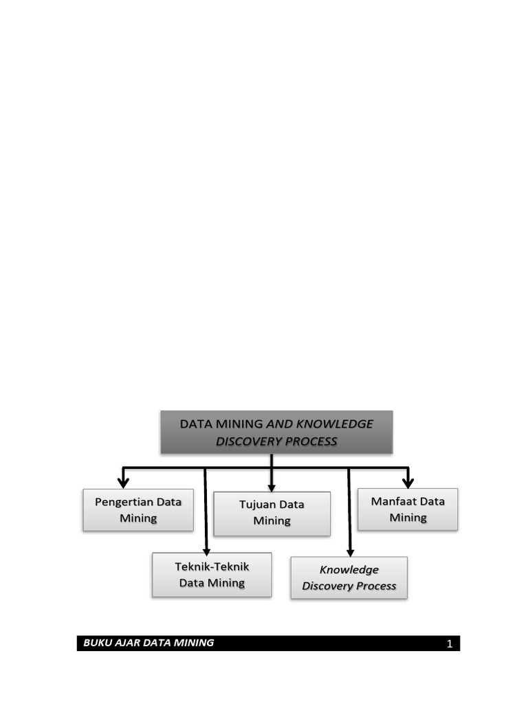Pengenalan Data Mining dan Manfaatnya | PDF