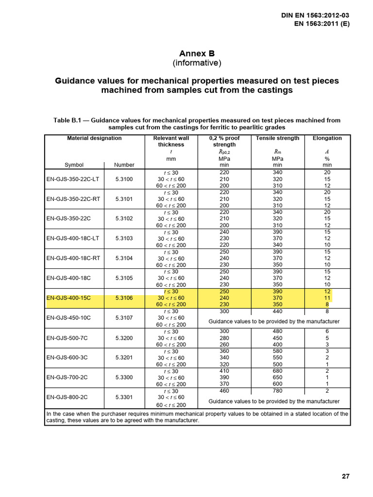Mechanical Properties of Cast Iron Grades | PDF | Materials ...