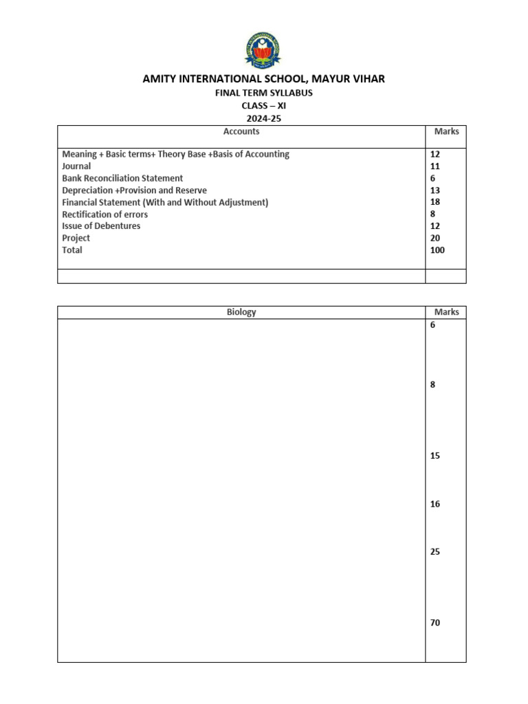 Class XI Final Term Syllabus 2024-25 | PDF | Chemistry | Plants