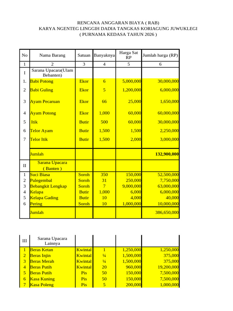 RAB Kegiatan Ngenteg Linggih 2026 | PDF