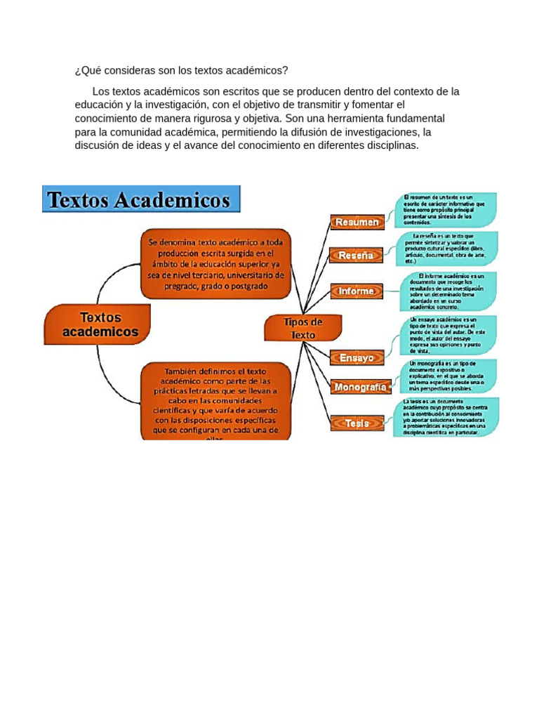 Qué Consideras Son Los Textos Académicos | PDF