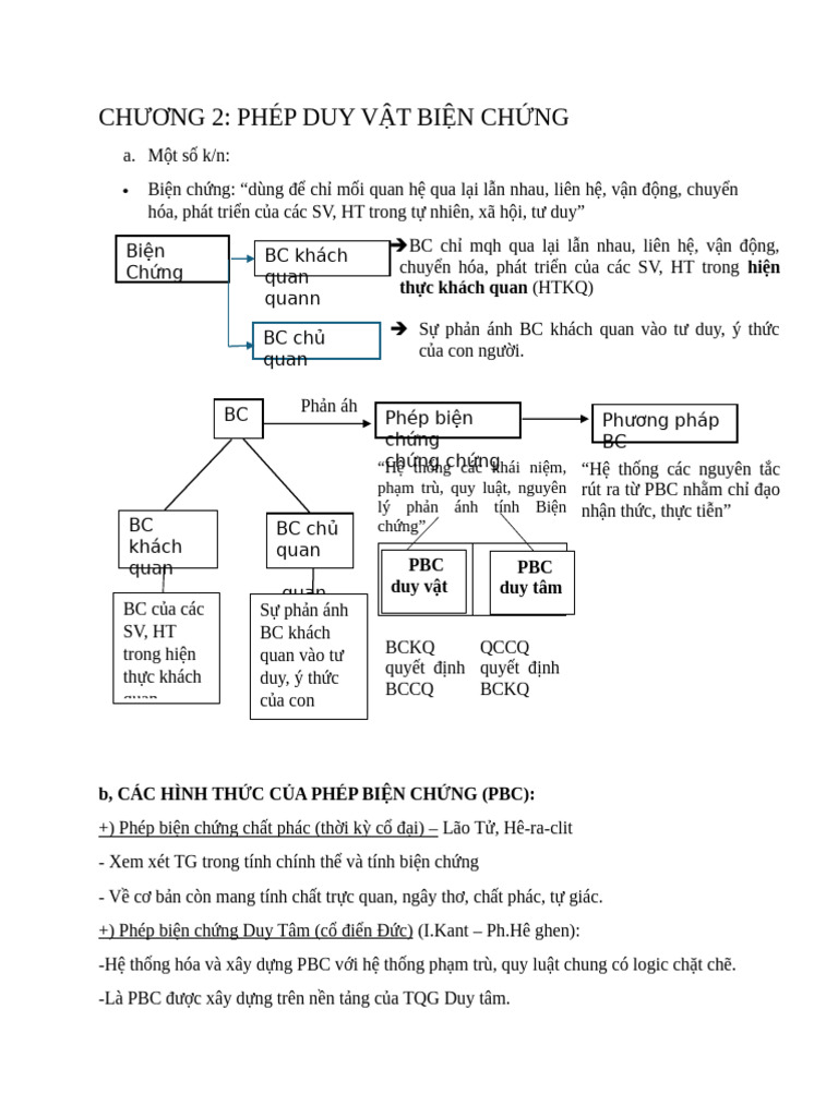 Chuong 2 - Triet | PDF