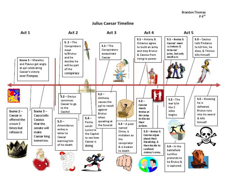 Julius Caesar Timeline | PDF