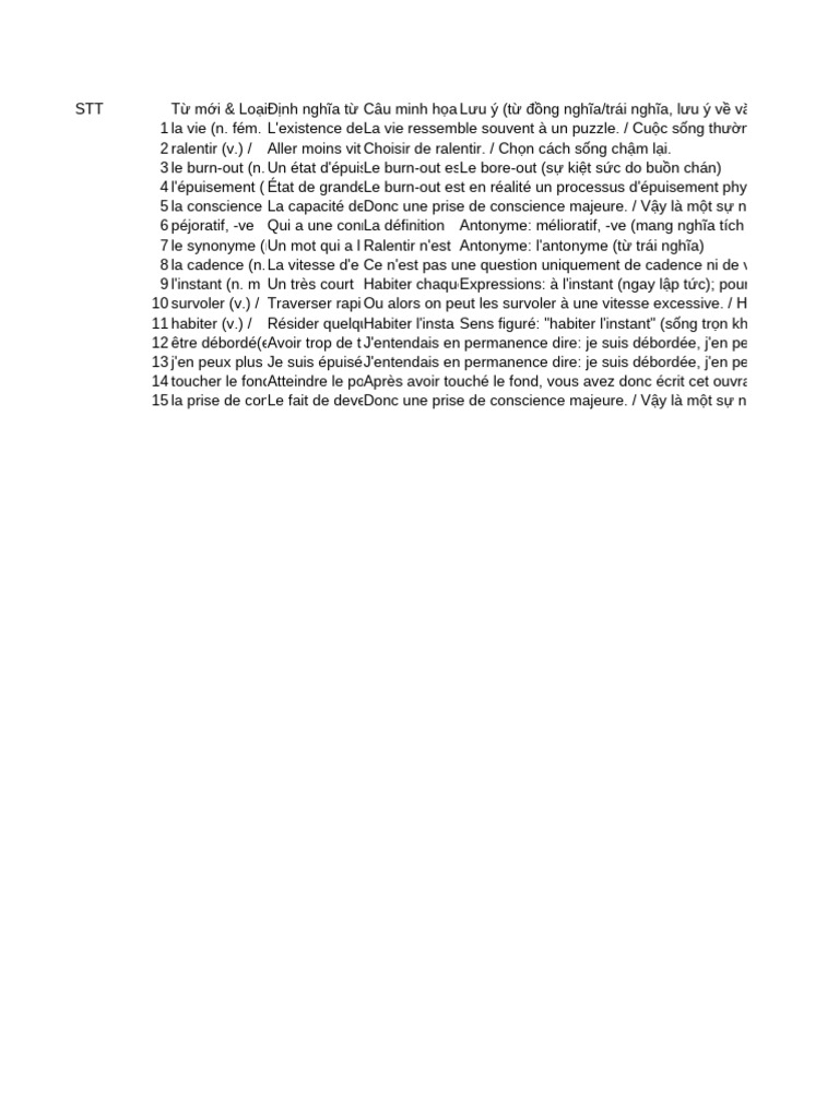 Unité 3 - Situation 1 | PDF