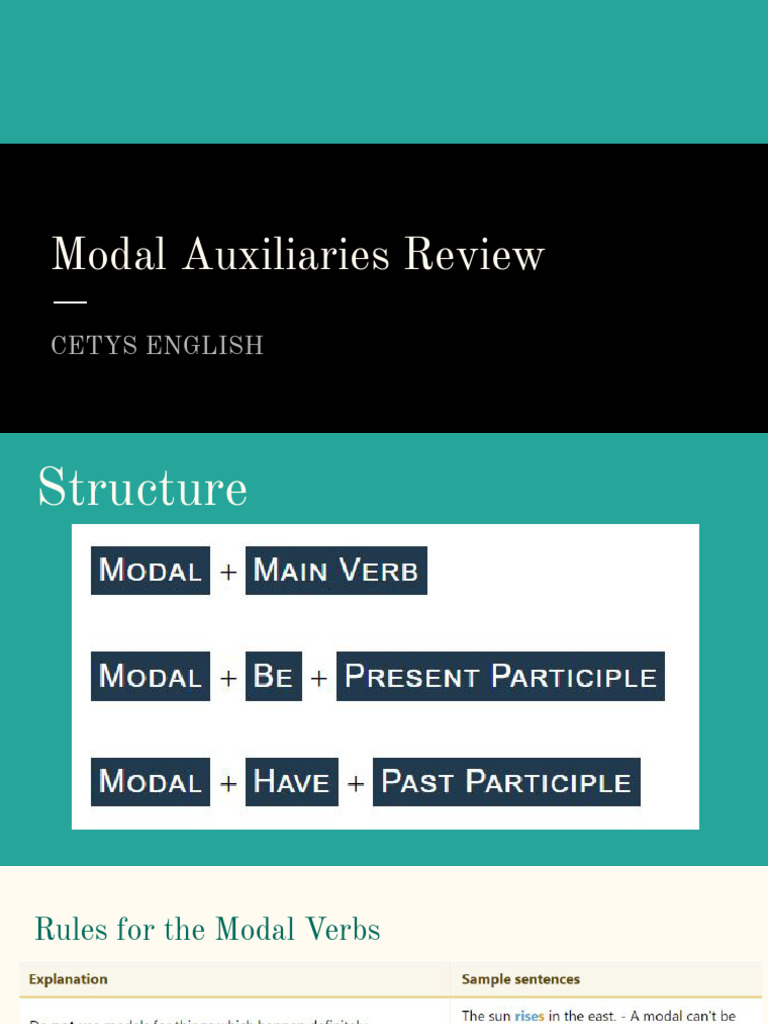 Modal Verbs: Usage and Functions Guide | PDF | Grammar | Linguistics