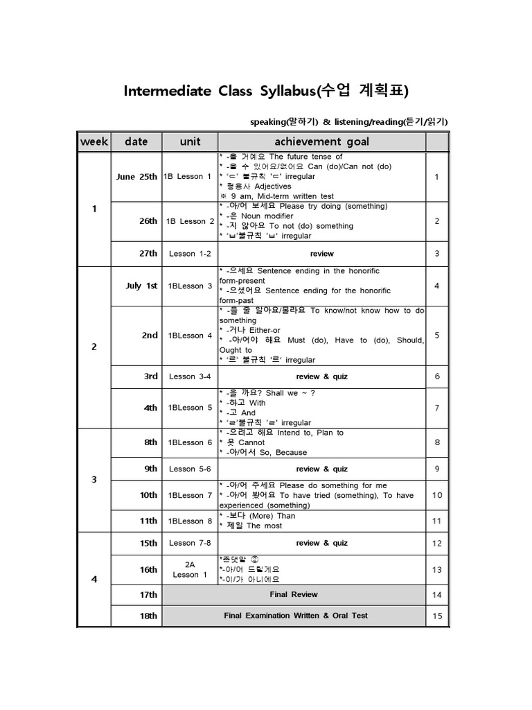 Intermediate Class Syllabus | PDF | Linguistic Typology | Language Families