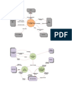 Trabajo Final DFD