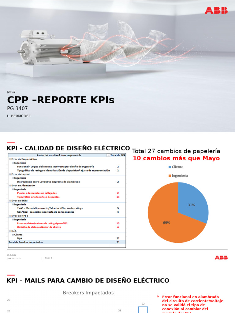 Informe de KPIs de Diseño Eléctrico | PDF | Electricidad | Ingenieria ...