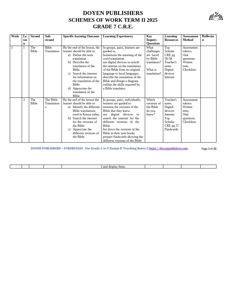 Grade 7 CRE Term II 2025 Schemes of Work | PDF | Bible Prophecy | Jesus