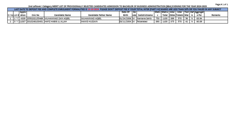 BBA Evening 2nd I Category Leftover Merit List | PDF