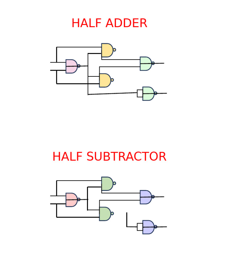 Half Adder and Sub | PDF