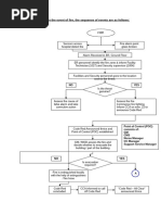 Code Red Fire Emergency Protocol | PDF