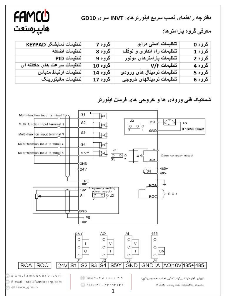 Invt Inverter gd10 User Manual | PDF