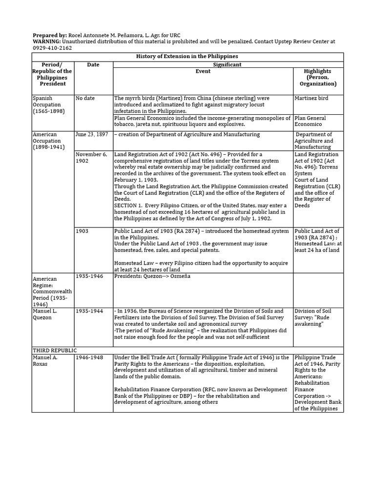 History of Agriculture in The Philippines - XLSX - Philippine Agri ...
