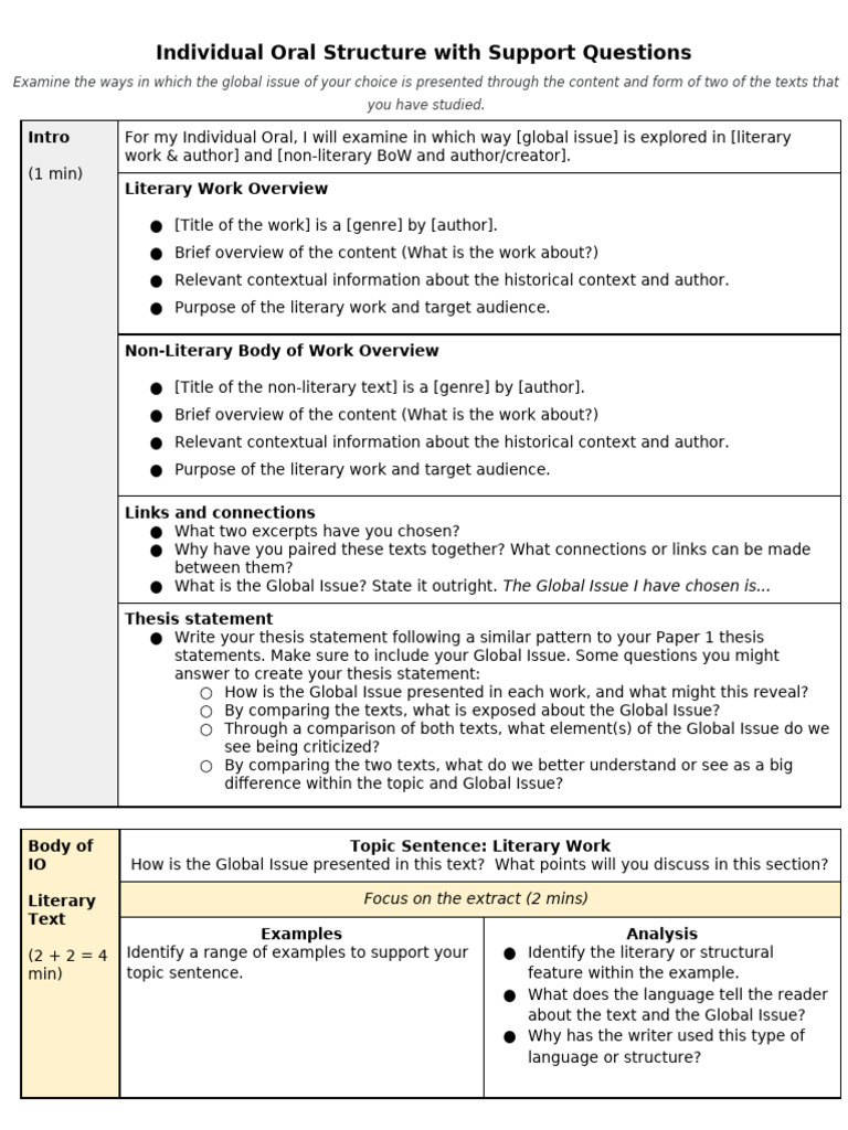 Global Issue Analysis in Texts | PDF | Liberal Arts Education | Writing