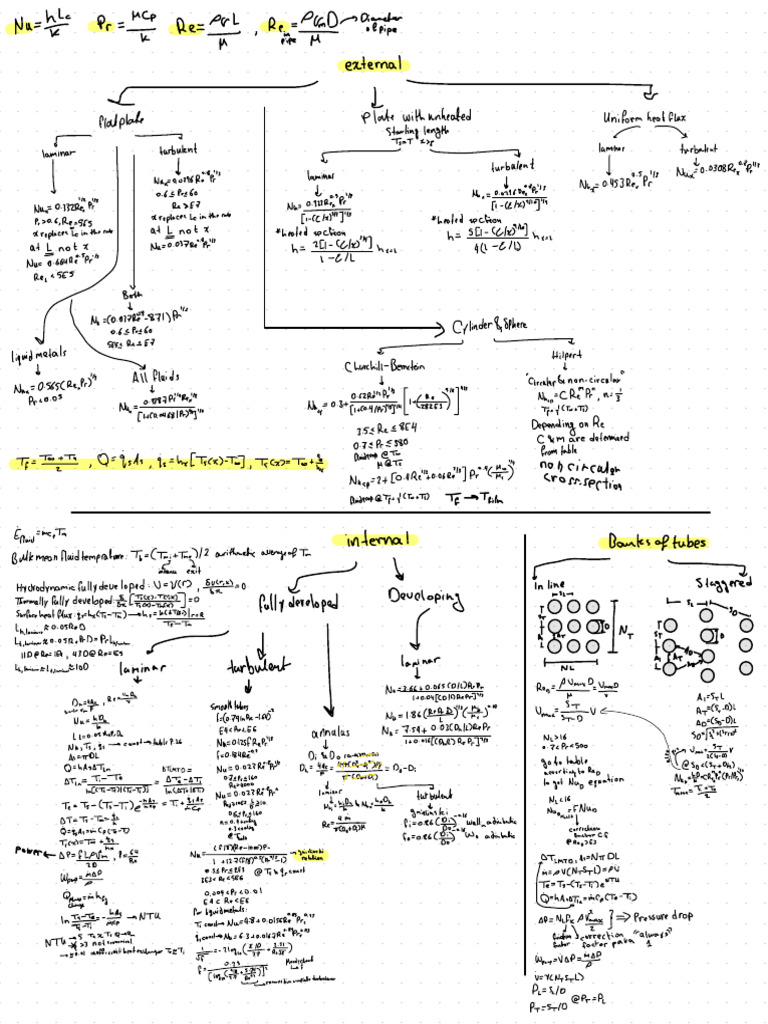 Heat Transfer Coefficients in Fluids | PDF | Scientific Phenomena ...