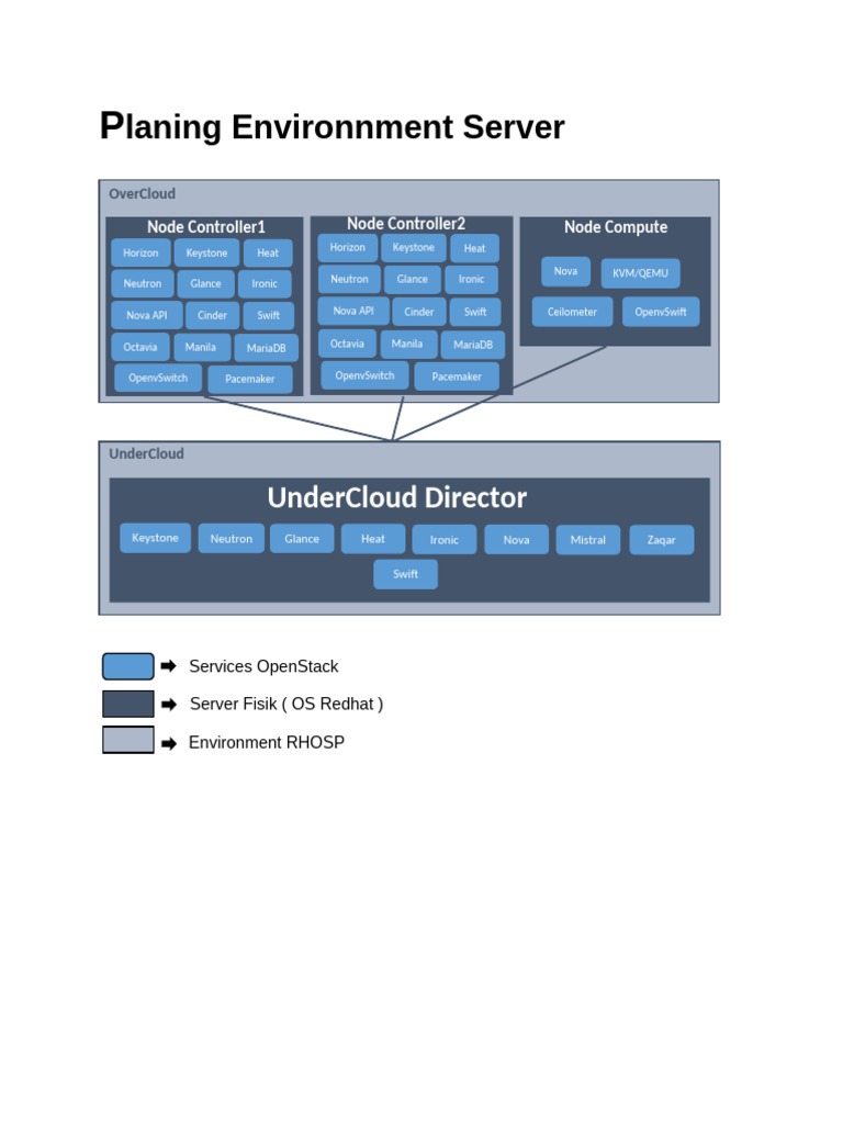 Planing Environnment Server | PDF