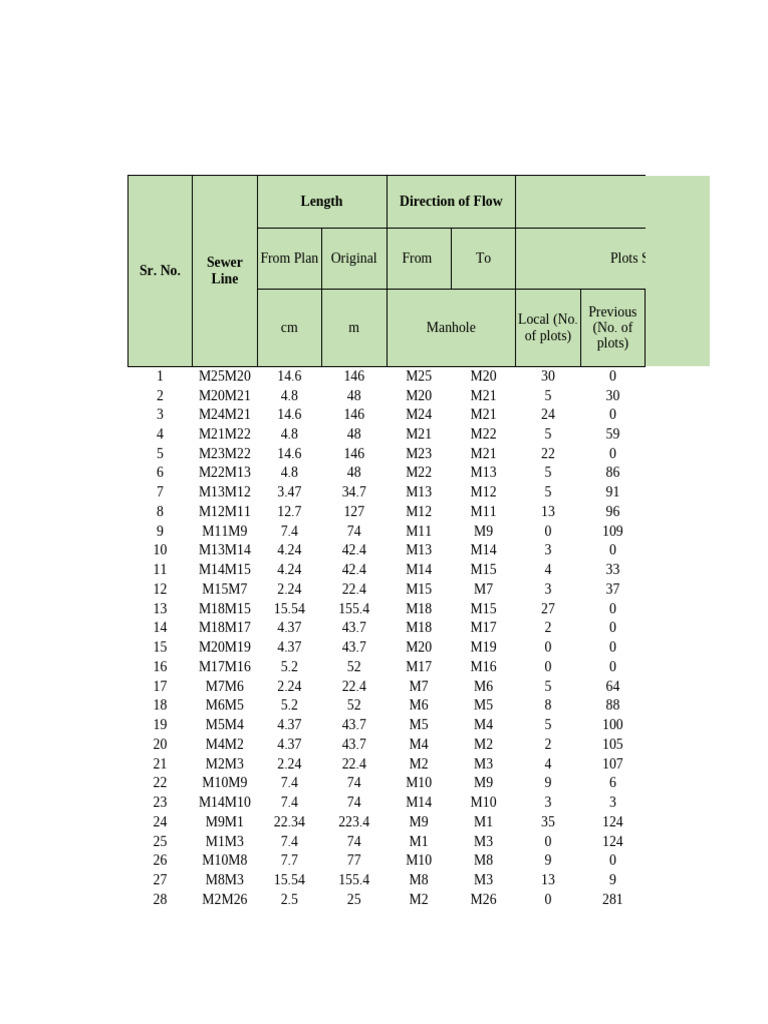 Sewer Flow Analysis and Design Data | PDF