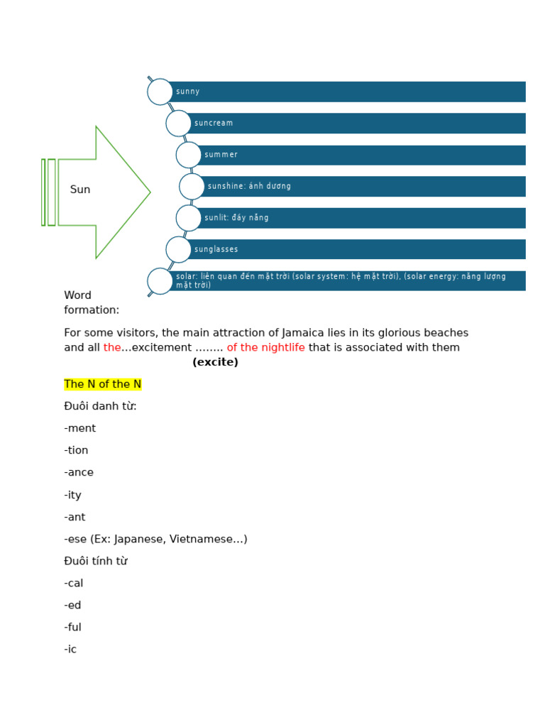Word Formation | PDF