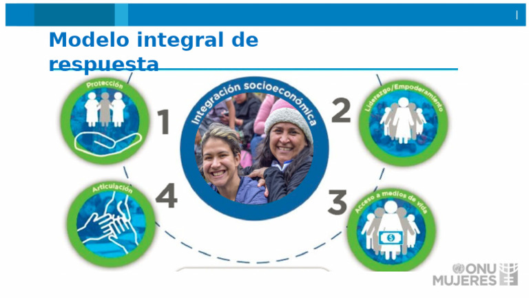 Modelo de Respuesta Integral | PDF