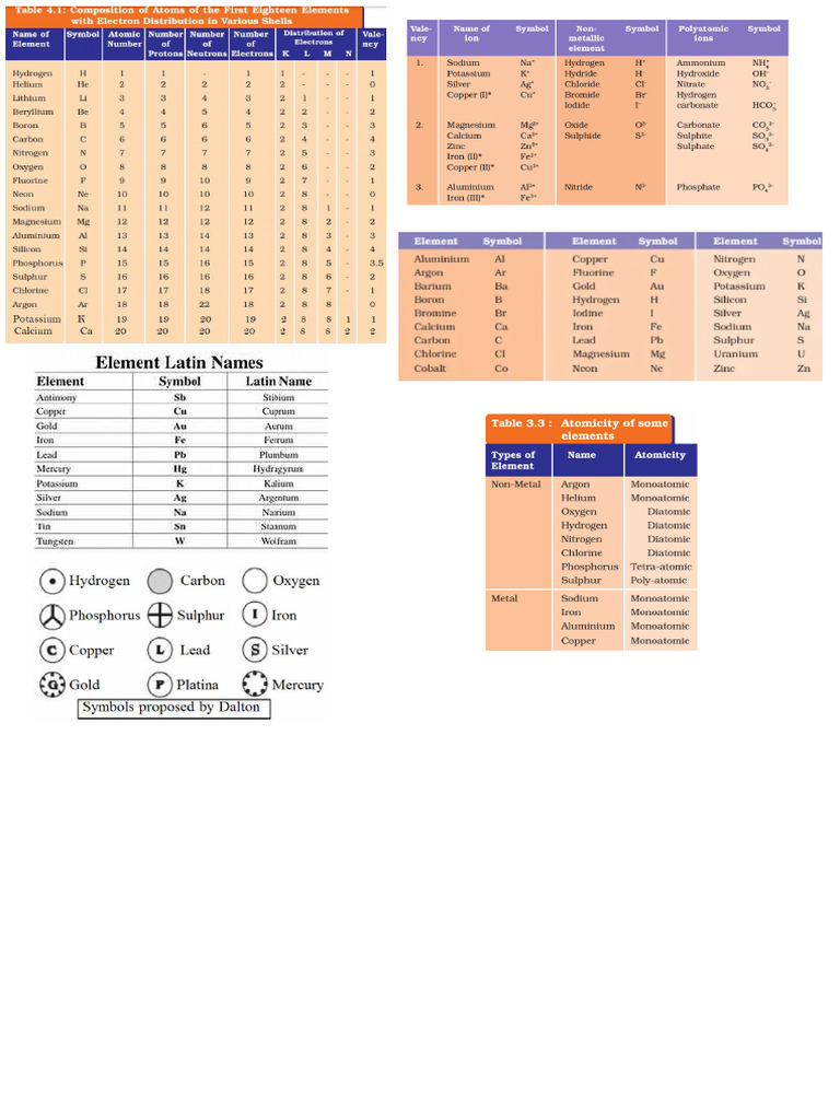 Formuala | PDF