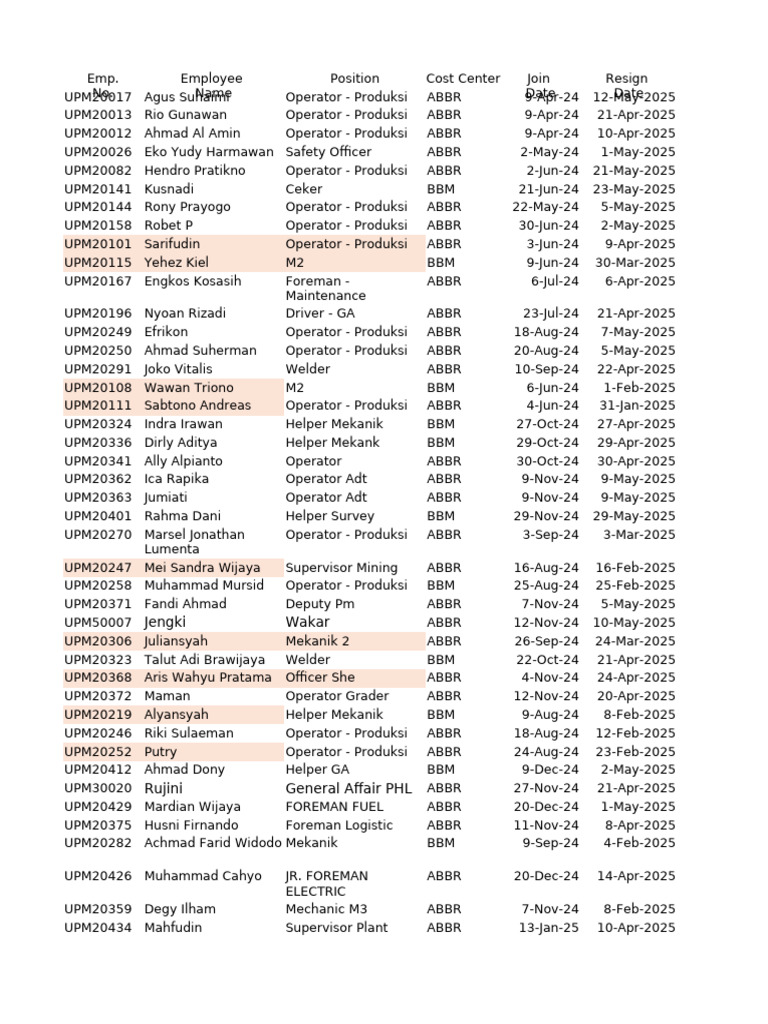 Employee Position and Resignation Dates | PDF