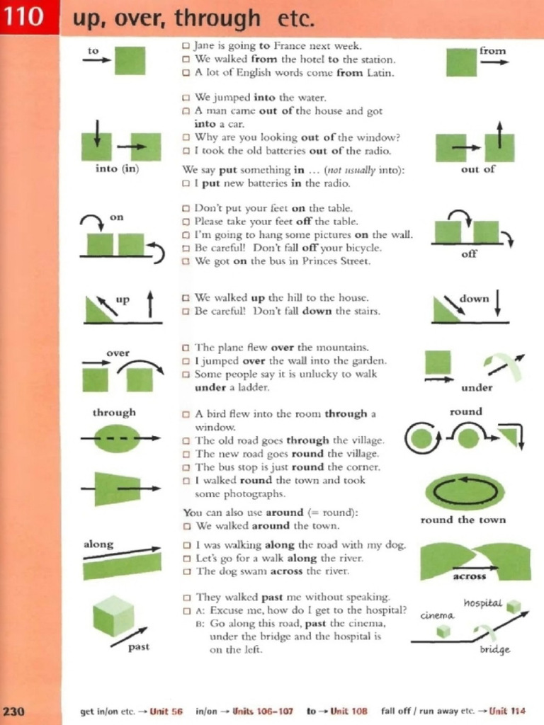 Prepositions Table | PDF