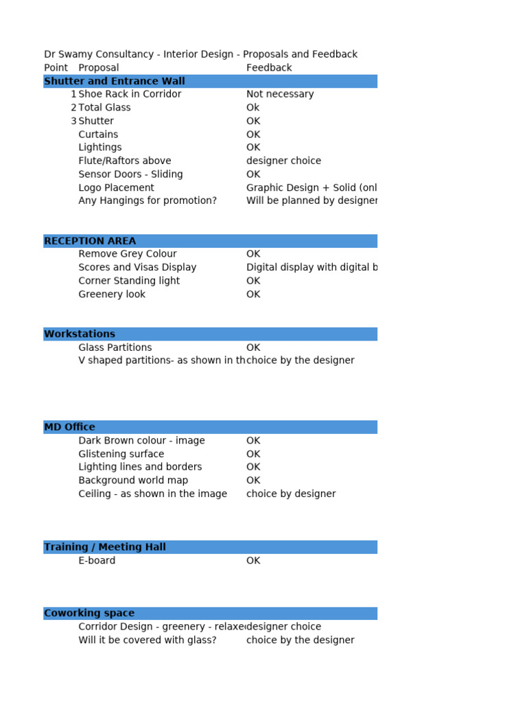 Interior Design Proposals & Feedback | PDF