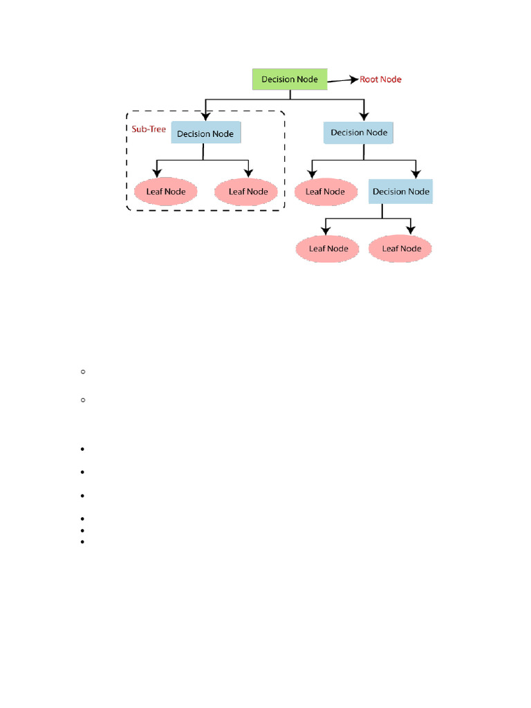 Decision Trees vs. Random Forests Explained | PDF | Bayesian Network ...