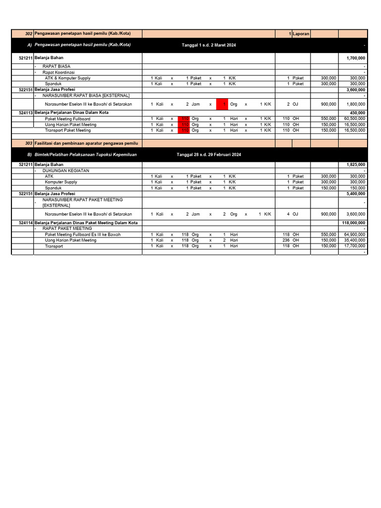 Kegiatan Rekap 2 | PDF