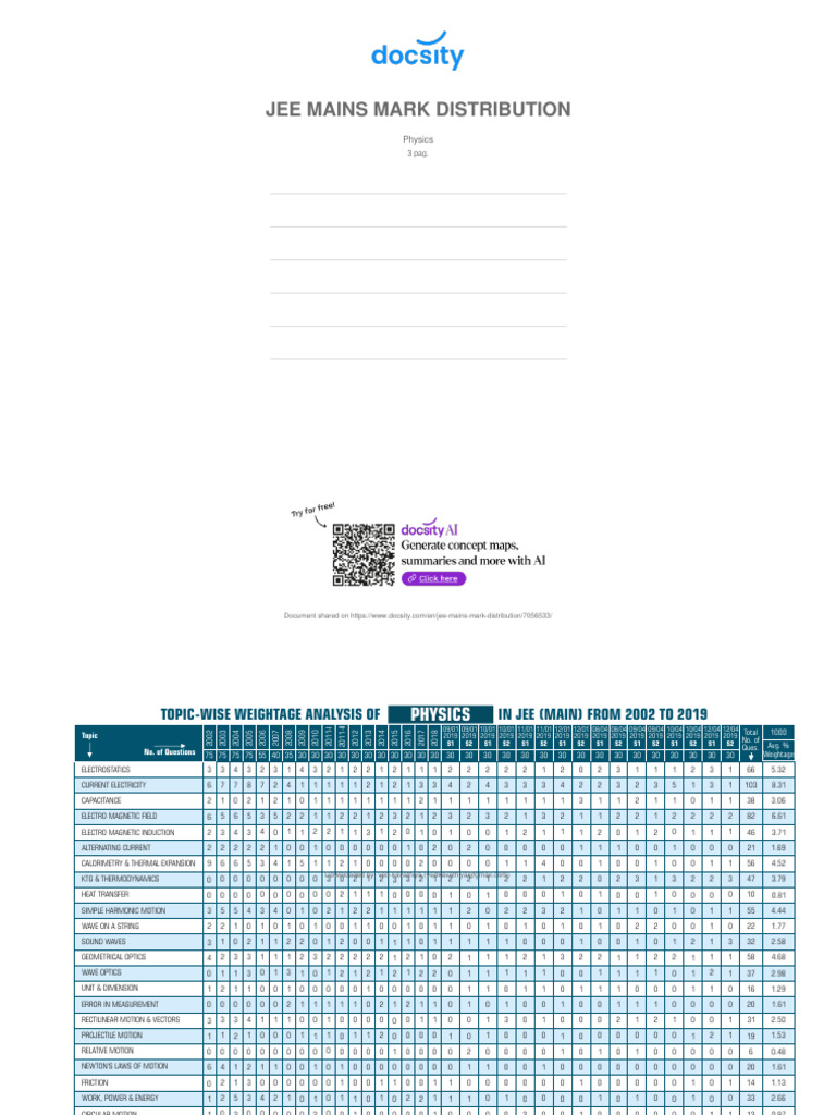 JEE Mains Marks Distribution Analysis | PDF | Physics | Applied And ...