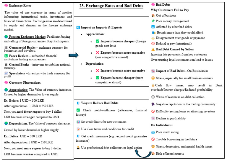 23 Exchange Rates and Bad Debts | PDF | Debt | Exchange Rate