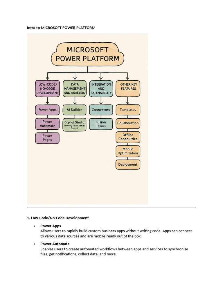 Microsoft Power Platform Overview | PDF | Mobile App | Share Point