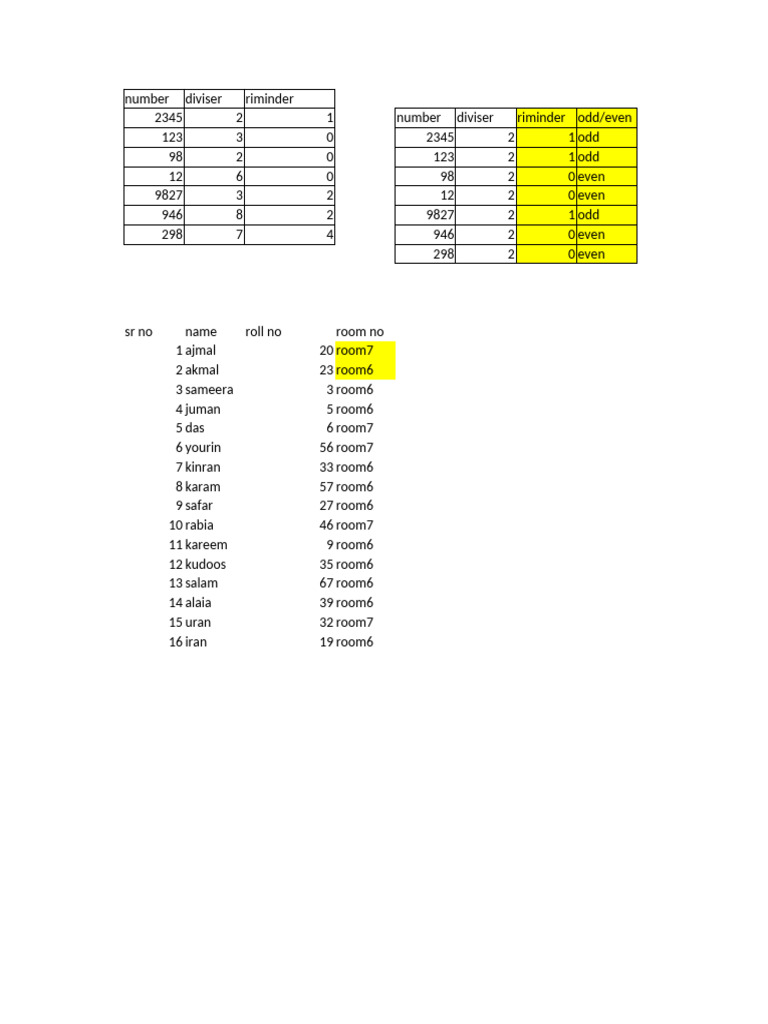 Number and Student Data Analysis | PDF