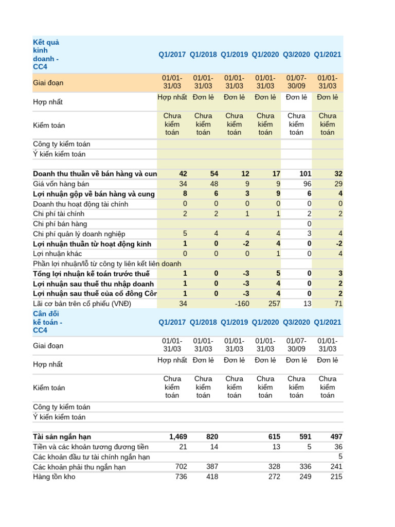 BCTC 111 152 | PDF