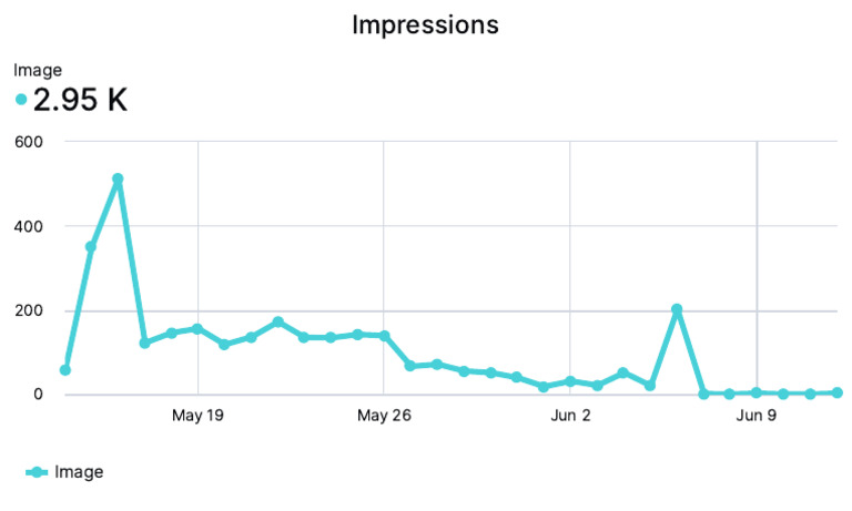 Impressions | PDF