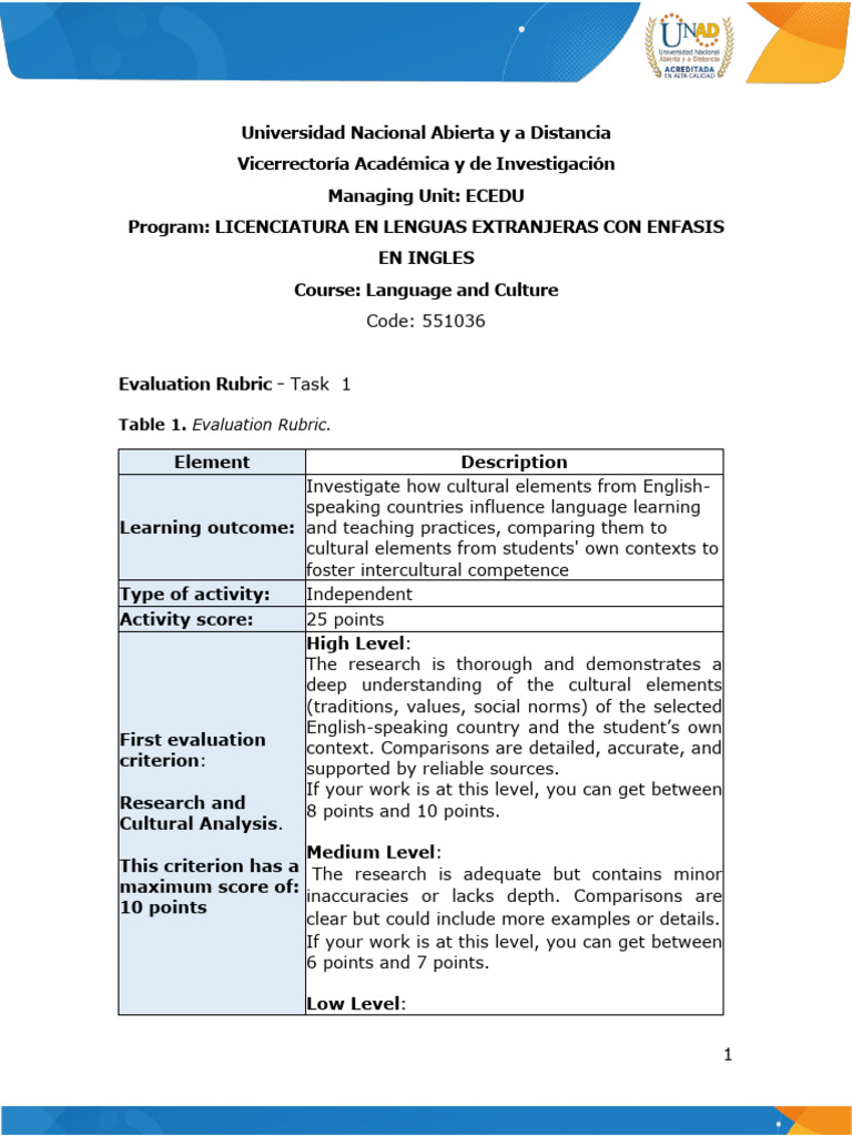 Evaluation Rubric for Language Course | PDF | Human Communication ...